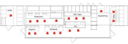 Truck II Layout