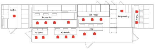 Truck II Layout